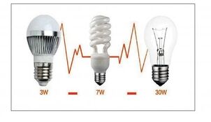 moyens d'économiser de l'électricité sur l'éclairage