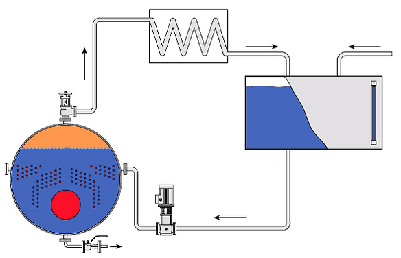 circuit de purge de chaudière à vapeur pour économiser l'énergie