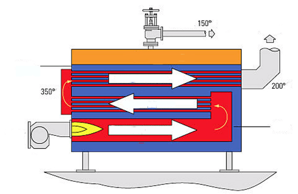 schéma de chaudière à vapeur pour économiser de l'énergie